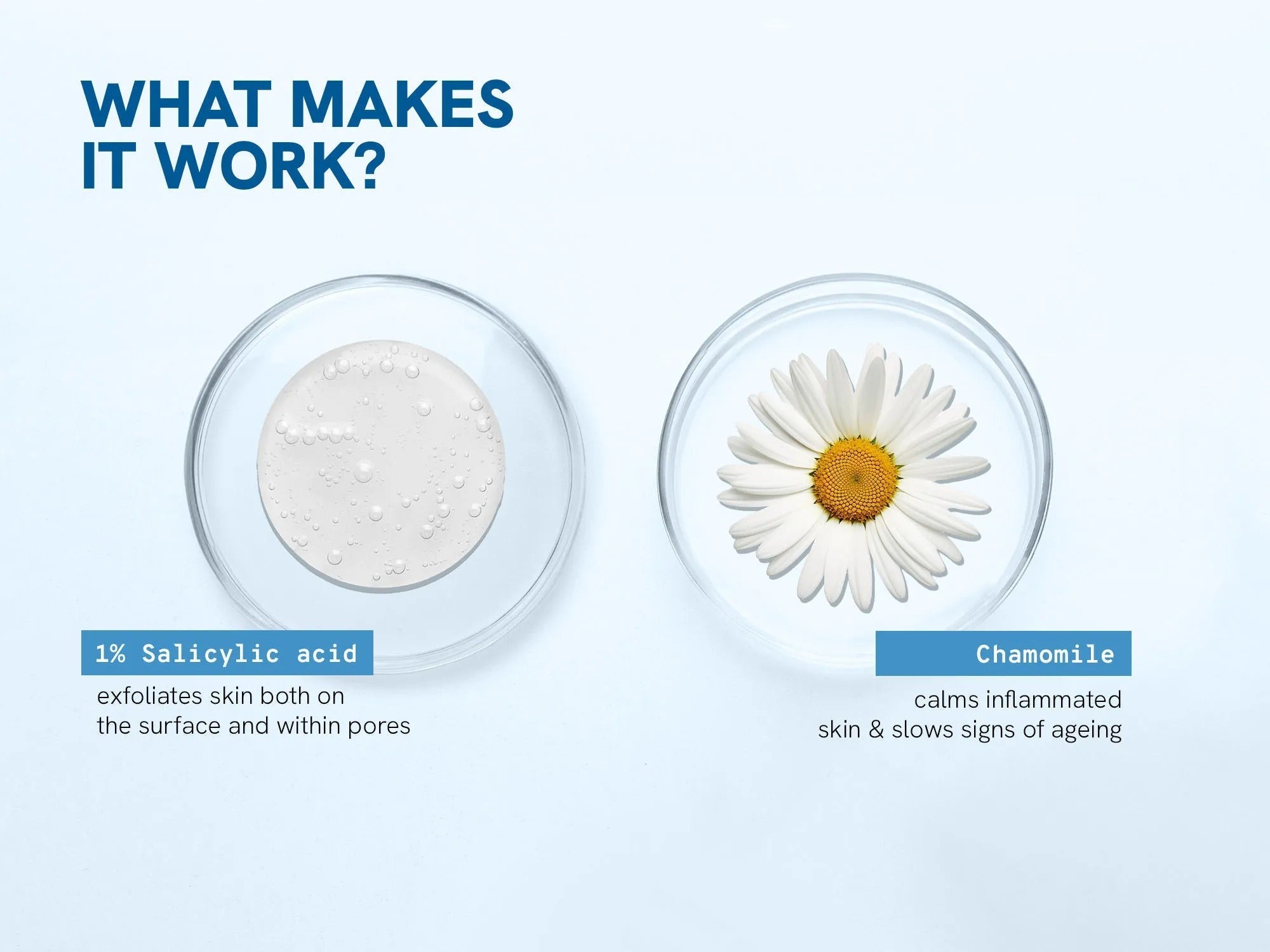 1% Salicylic Acid Body Wash - 250 mL