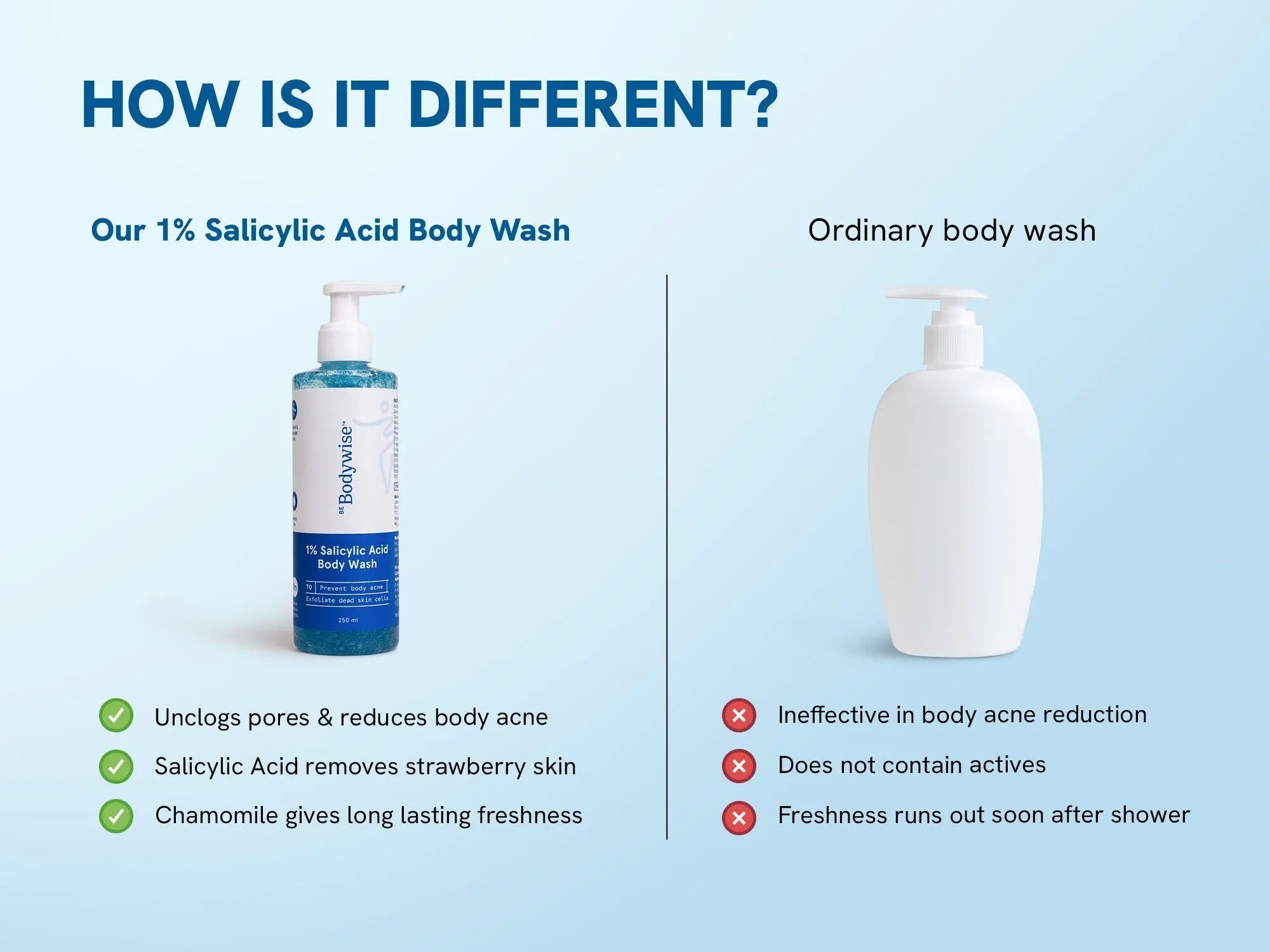 1% Salicylic Acid Body Wash - 250 mL