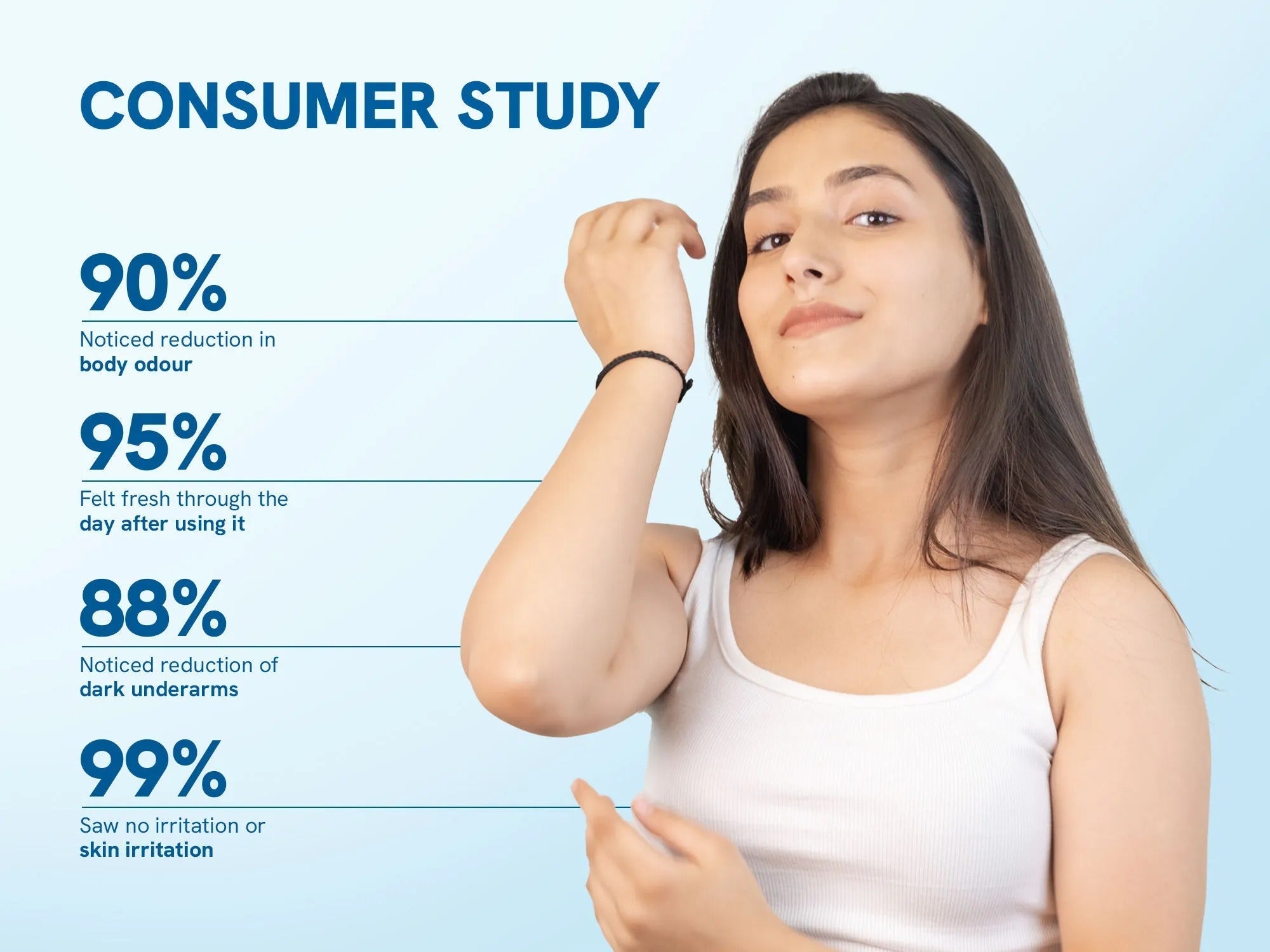 4% AHA BHA Underarm Roll On - 50 mL - Flora